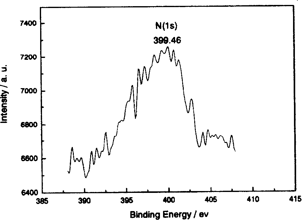 Method for preparing carbon nano-tube/poly L-cysteine composite modified glassy carbon electrode