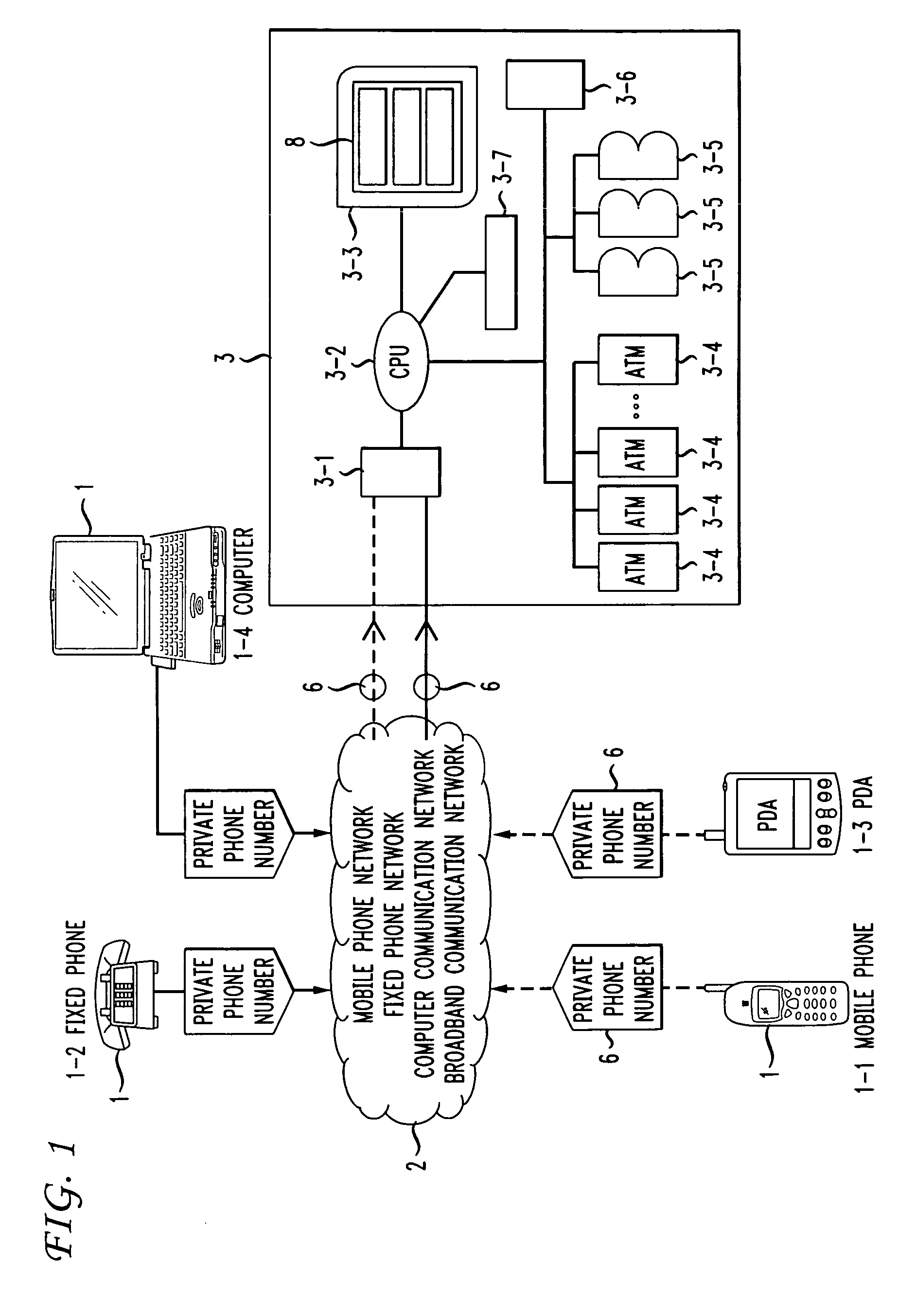 Banking computer account system with lock for secure payment via telephone