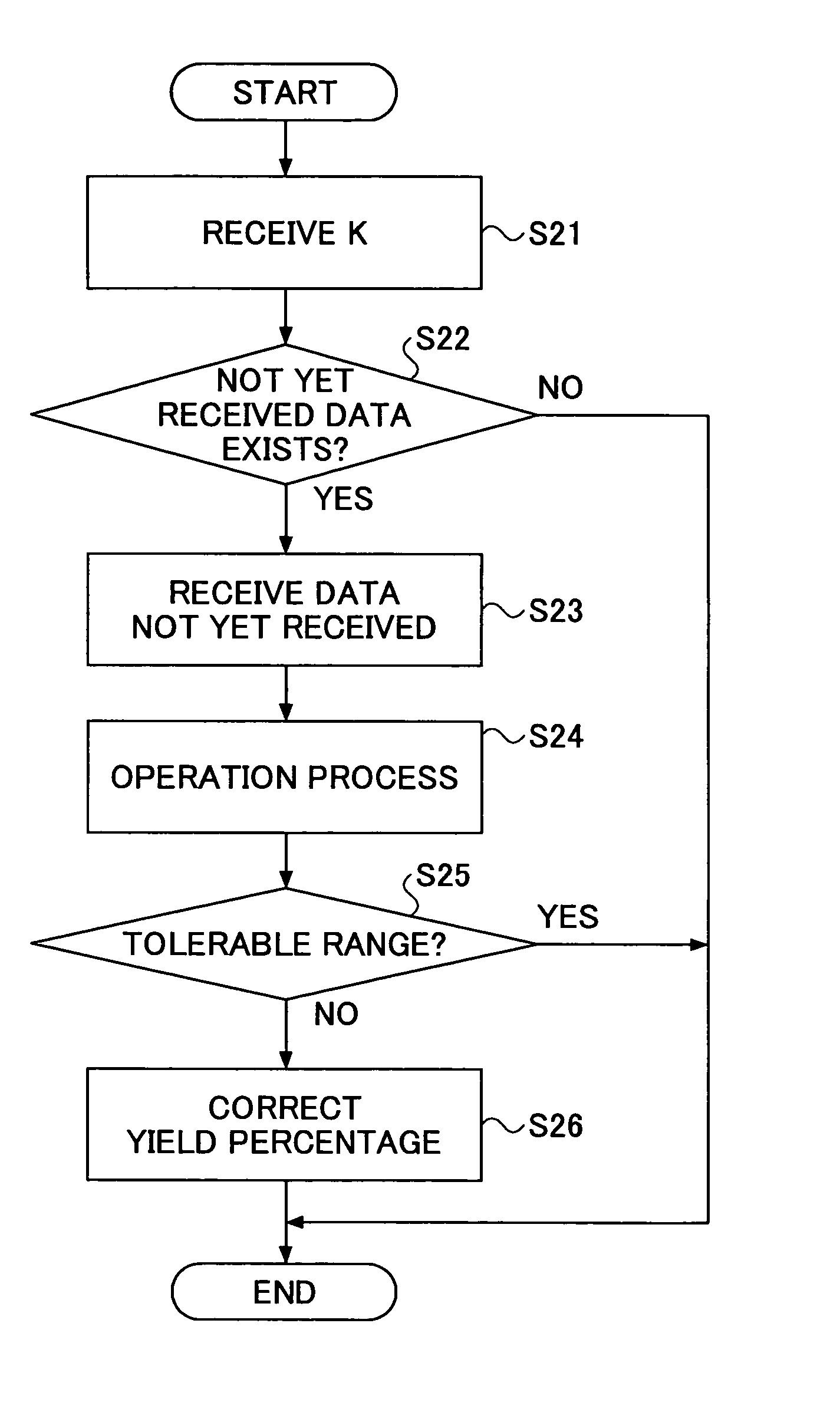 Yield percentage managing method and apparatus, and computer-readable storage medium