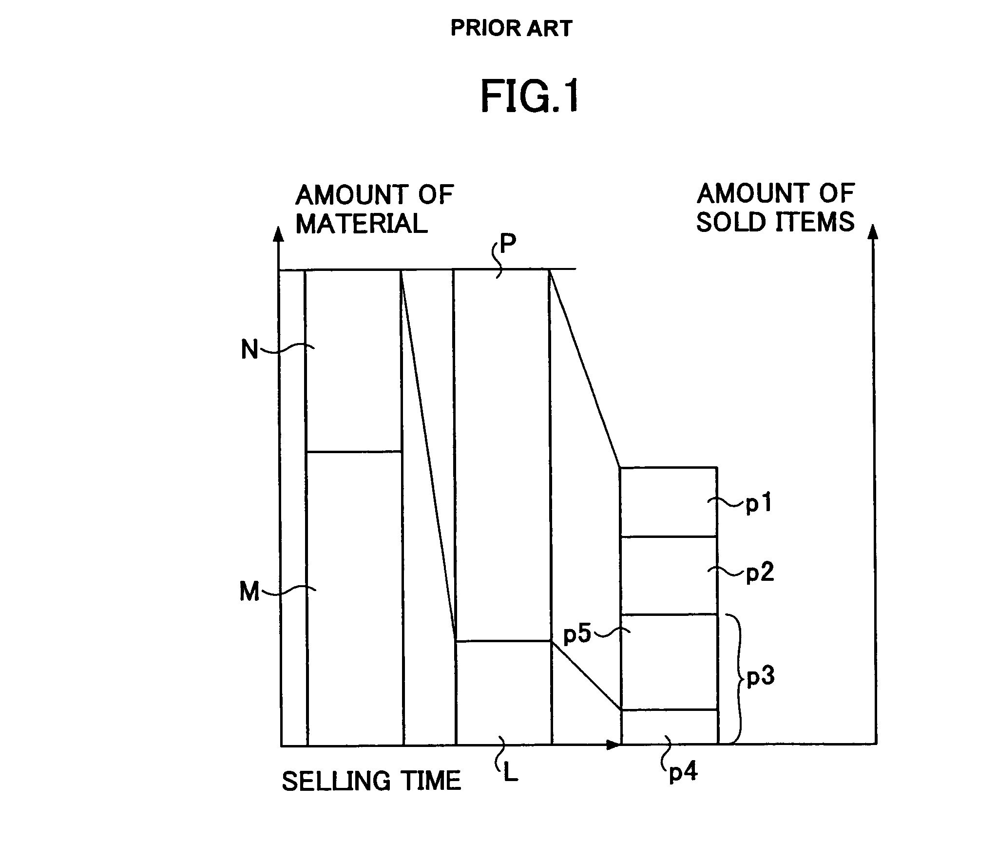 Yield percentage managing method and apparatus, and computer-readable storage medium