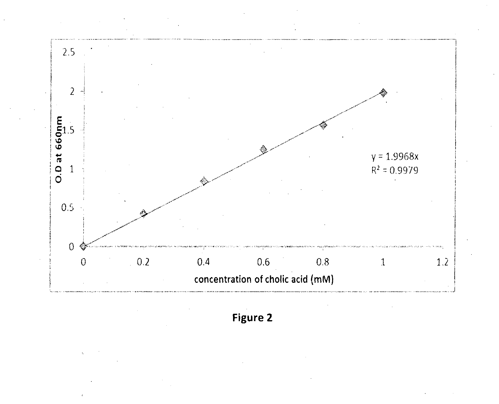 A Probiotic Composition Comprising The Novel Isolated Bacterial Strain of Brevibacterium casei AP9