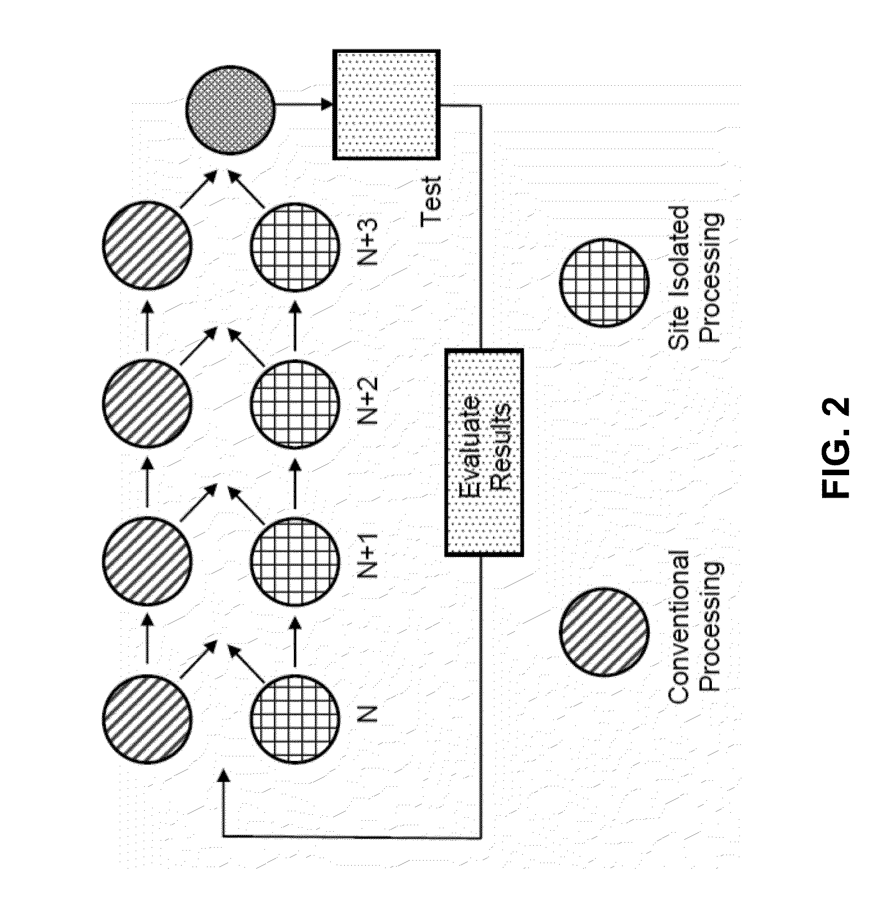 Systems and Methods for Parallel Combinatorial Vapor Deposition Processing