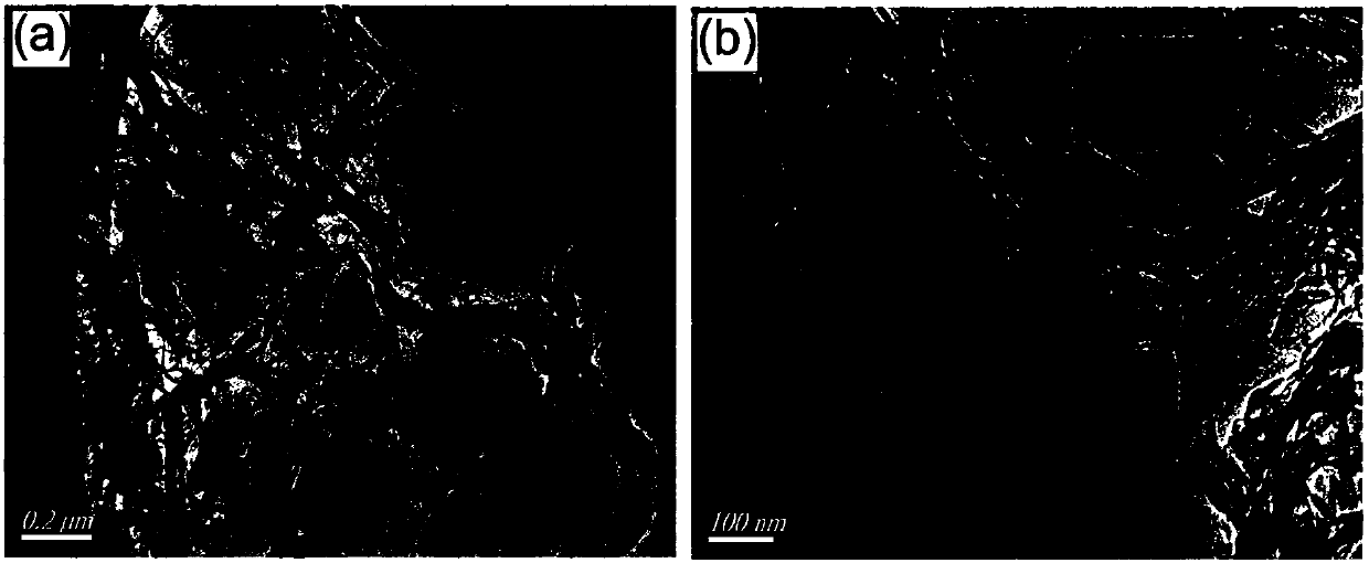 A kind of nitrogen-doped three-dimensional graphene catalyst and preparation method thereof