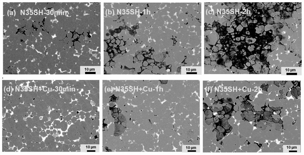 Method for improving corrosion resistance of neodymium-iron-boron waste recycled magnet