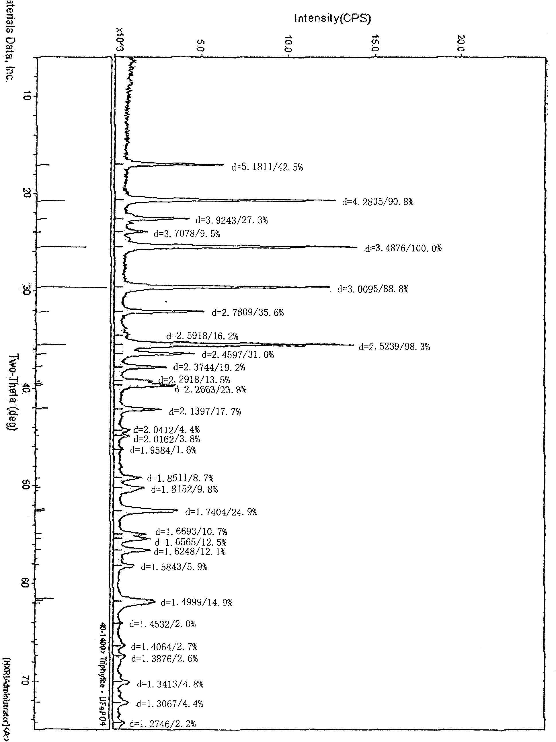 Microwave fast solid phase sintering method for cathode material lithium iron phosphate of lithium ionic cell