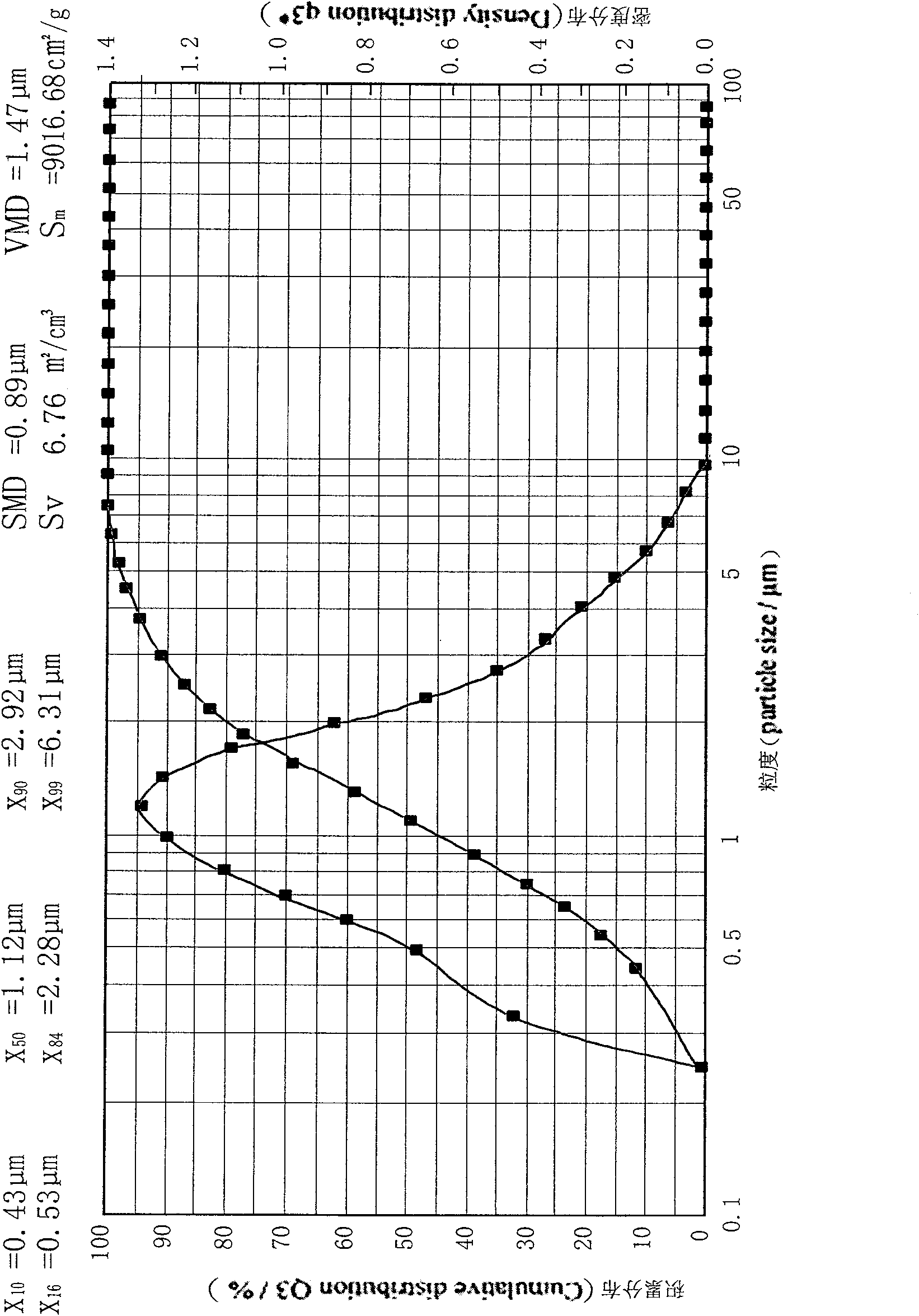 Microwave fast solid phase sintering method for cathode material lithium iron phosphate of lithium ionic cell