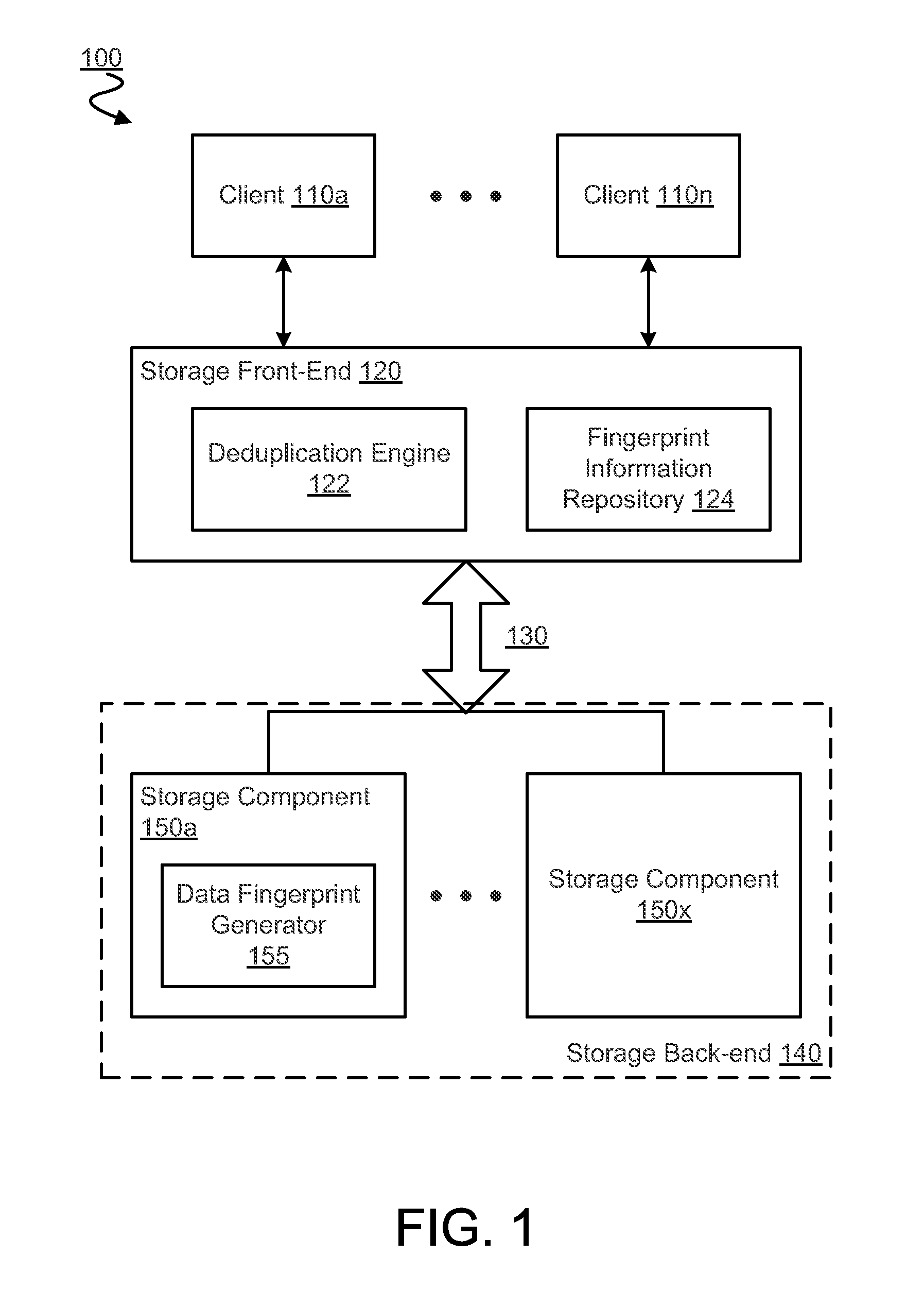 Method, apparatus and system for data deduplication