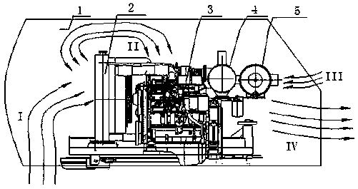 A power cabin structure and an aerial work platform using the structure