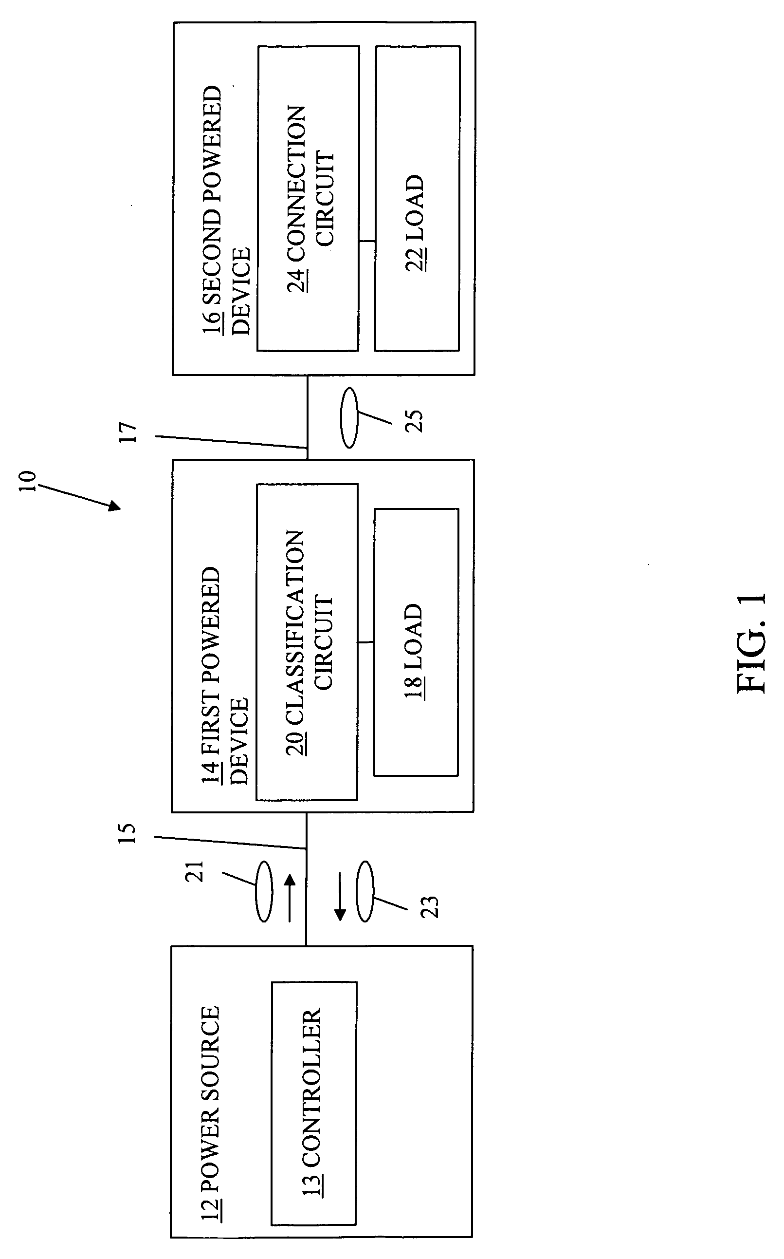 Method and apparatus for changing power class for a powered device