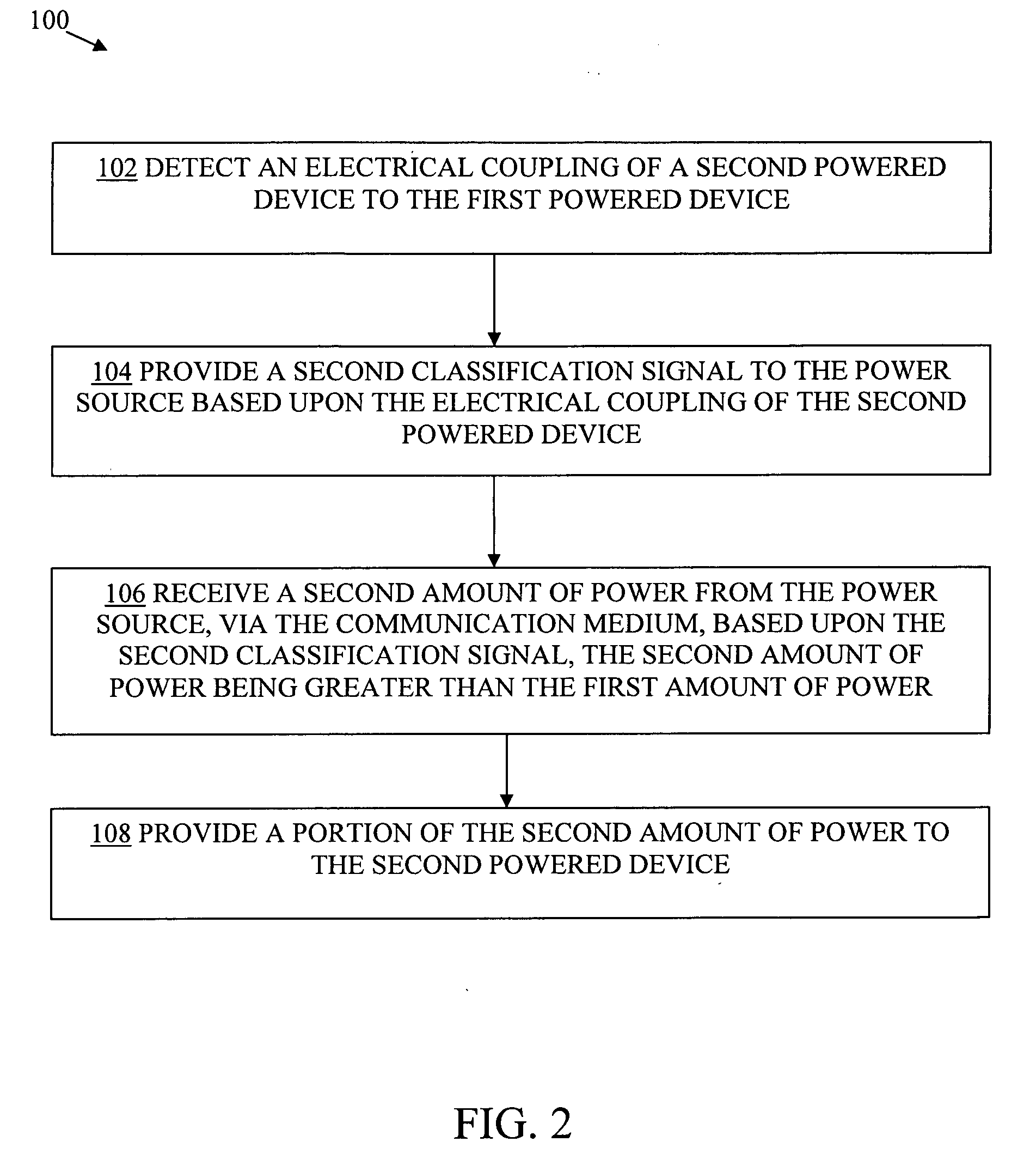 Method and apparatus for changing power class for a powered device