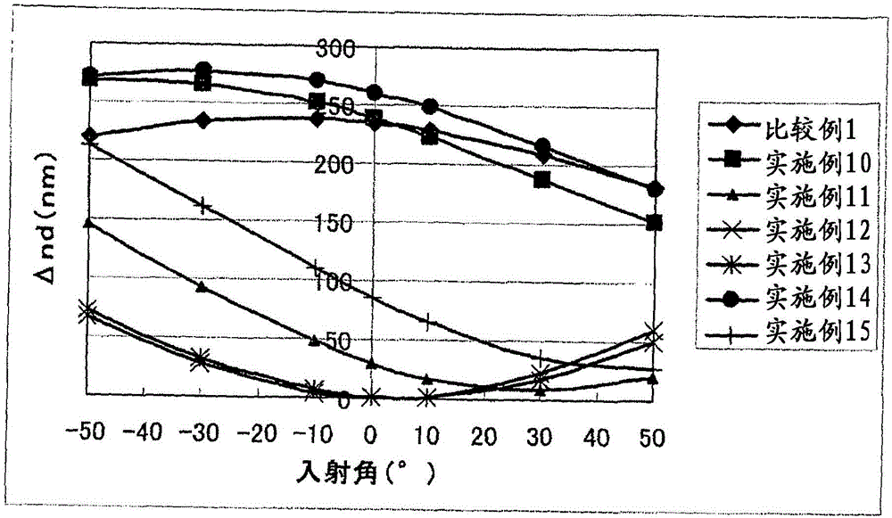 Polymerizable liquid crystal compound, polymerizable liquid crystal composition and alignment film