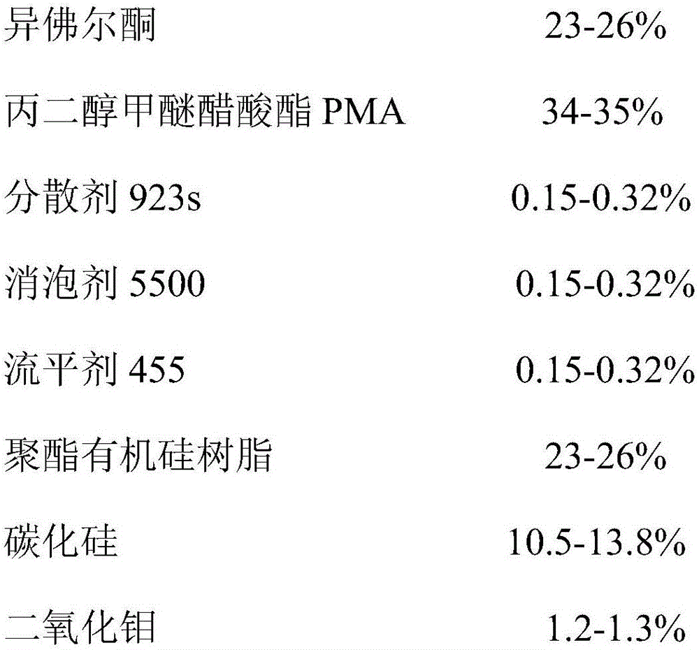 A kind of flexible wear-resistant hardware heavy-duty anti-corrosion coating and preparation method thereof