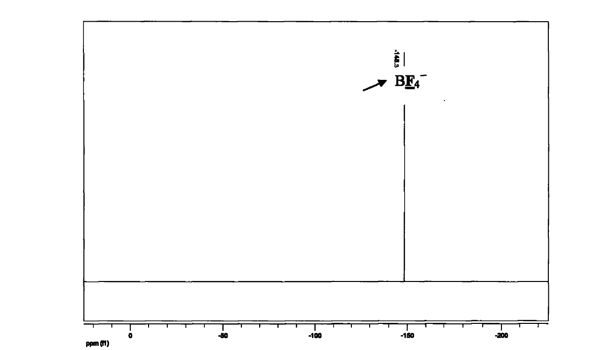 Preparation method of high-purity conductive salt for super capacitor