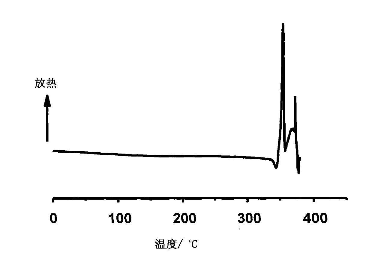 Preparation method of high-purity conductive salt for super capacitor