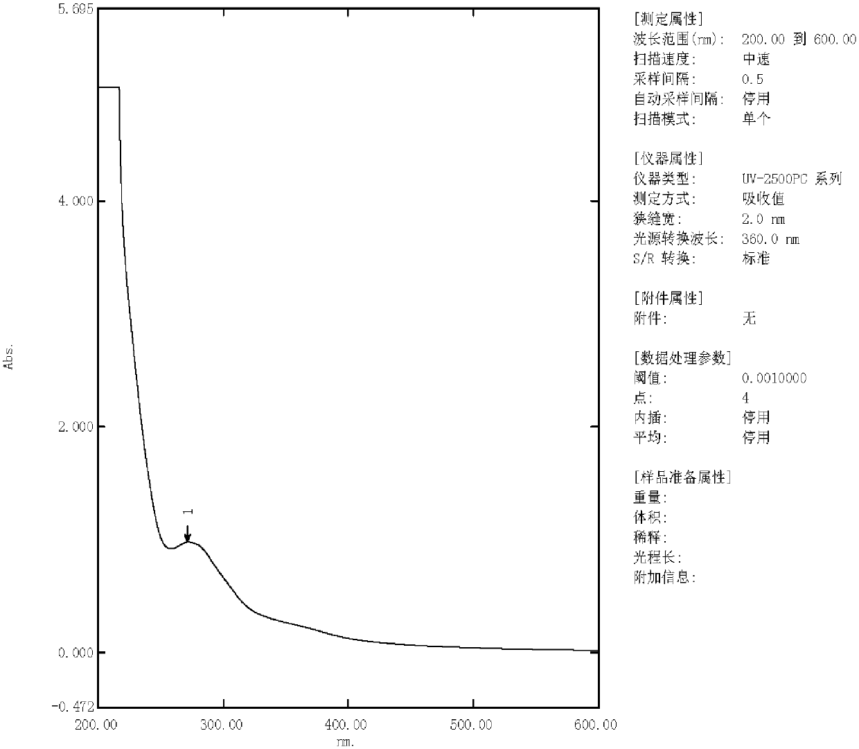 Plant extract for treating breast invasive ductal carcinoma and preparation method thereof