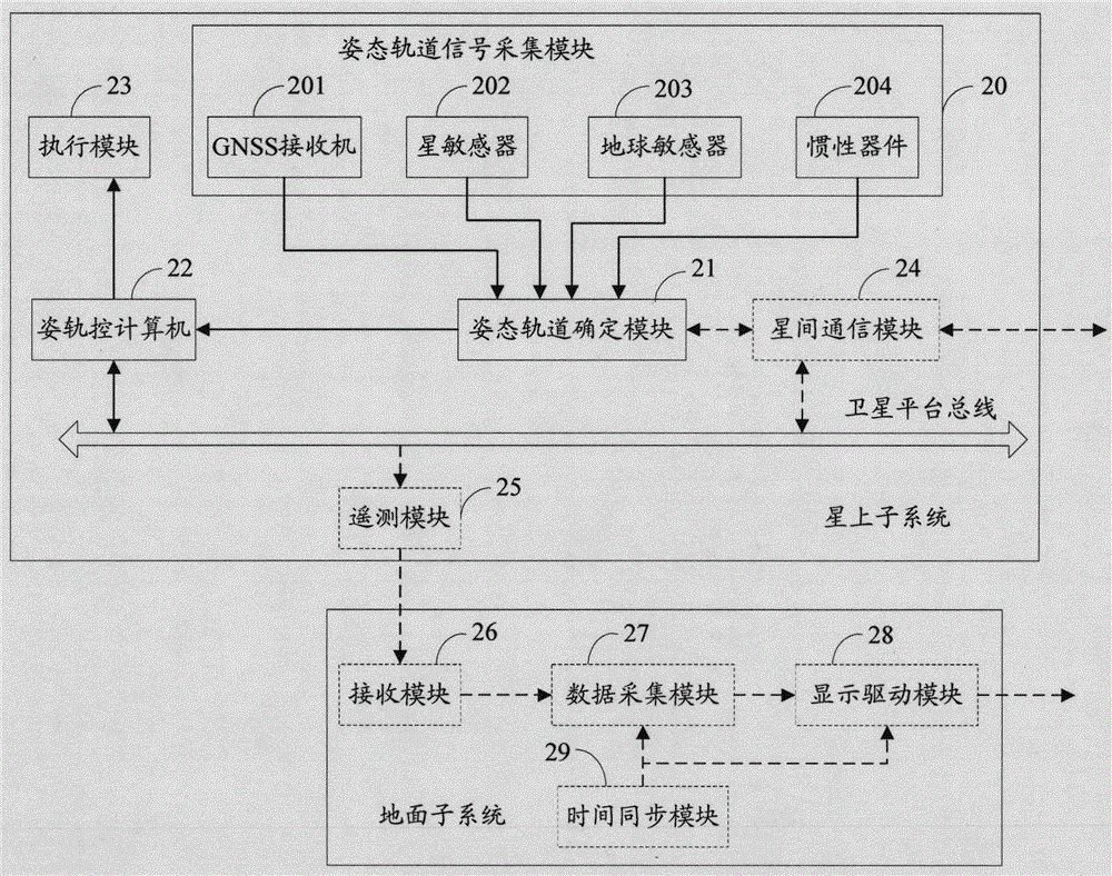 System and method for determining satellite attitude and orbit