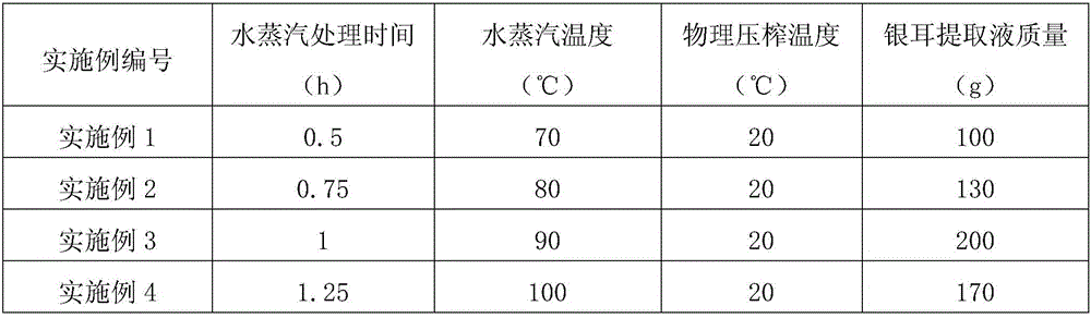 Tremella fuciformis extract and preparation method and application thereof