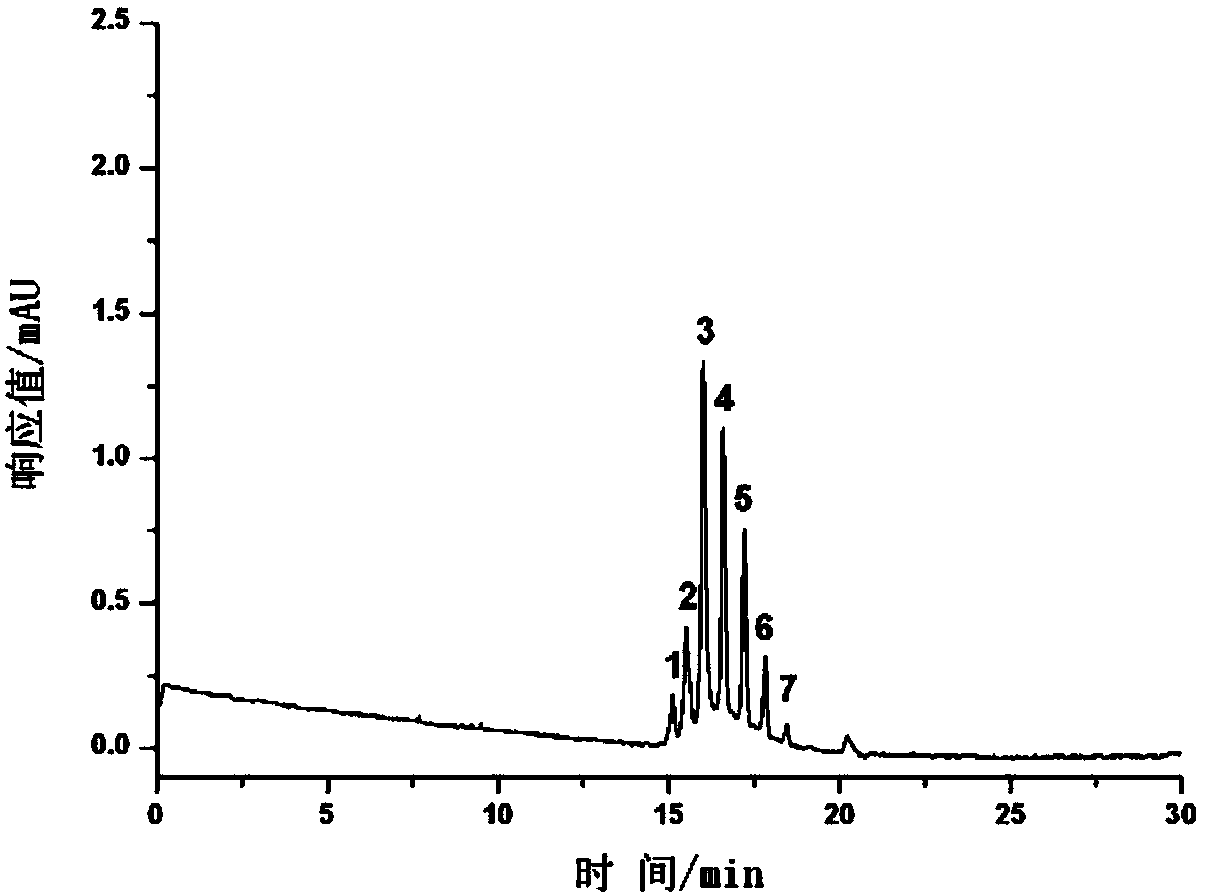 Protein Modified Open-Tube Column and Its Application in the Separation of Monoclonal Antibody Charge Variant