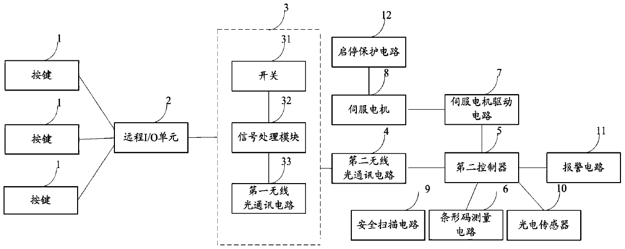 A system and method based on positioning control of logistics equipment