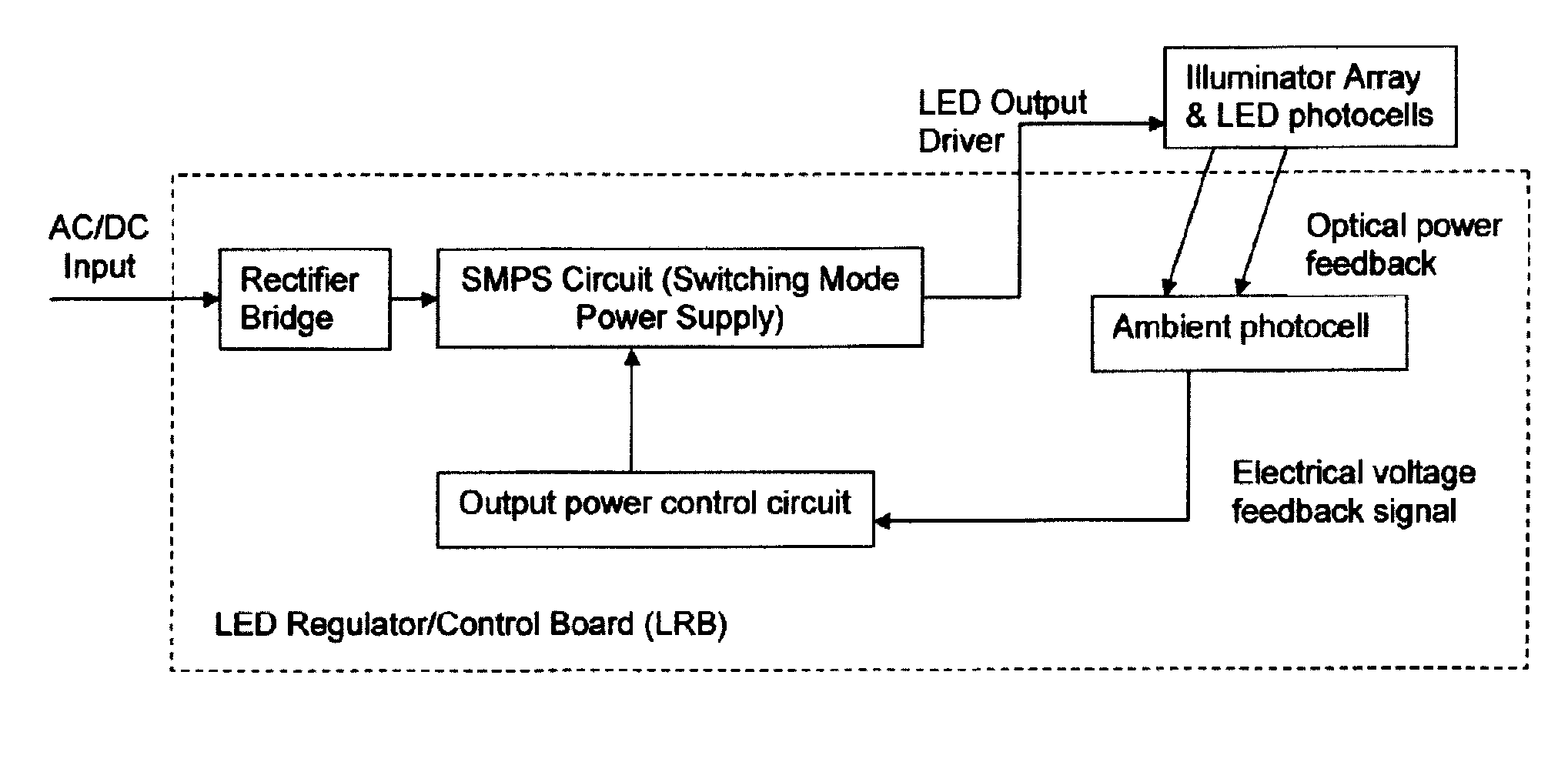 Constant optical output illumination system