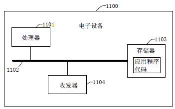 A power battery charge and discharge management method, device, electronic device and medium