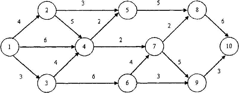 Searching method of fuzzy shortest path
