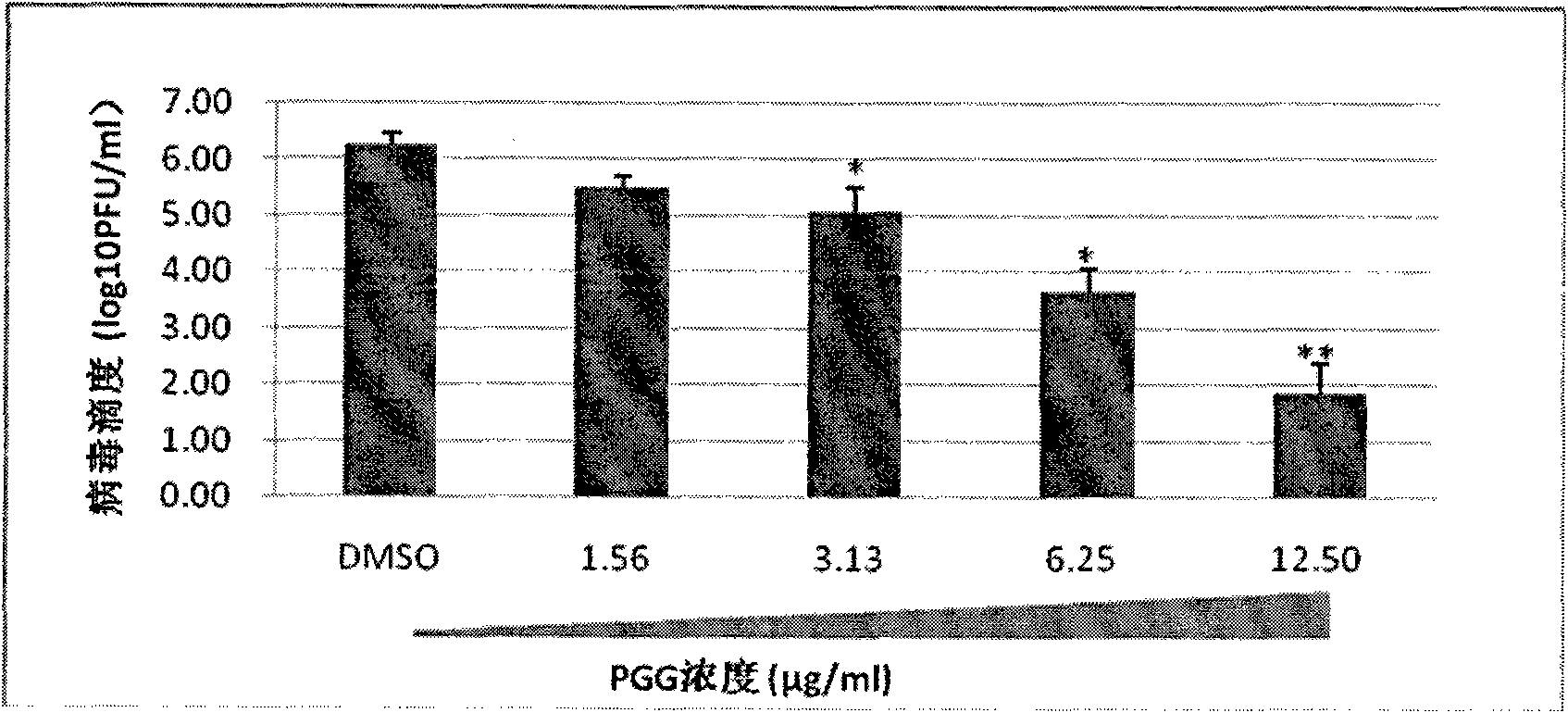 Use of 1,2,3,4,6-penta-O-galloyl-b-D-glucose in preparation of anti-flu drugs