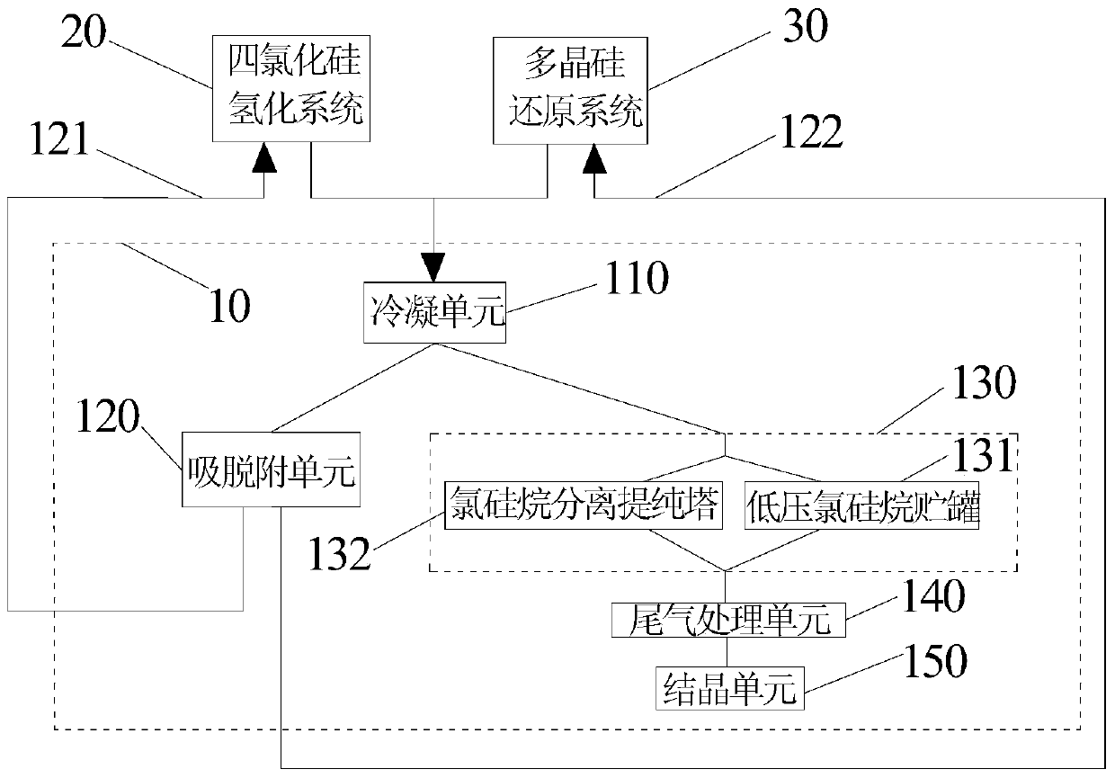 Recovery system and recovery method