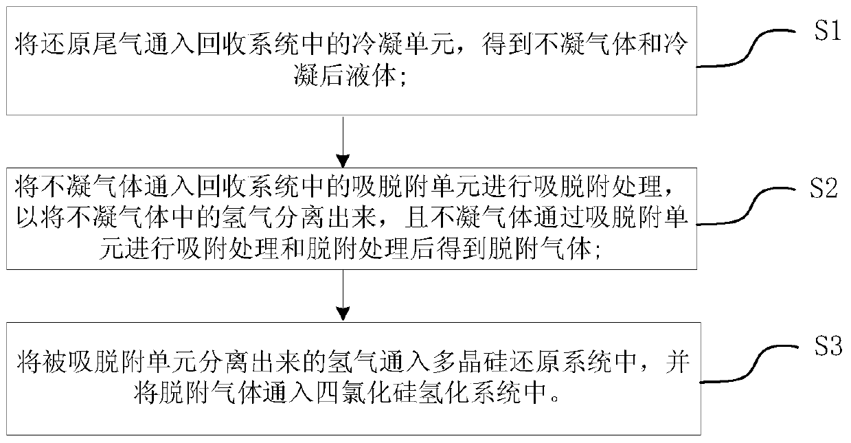 Recovery system and recovery method