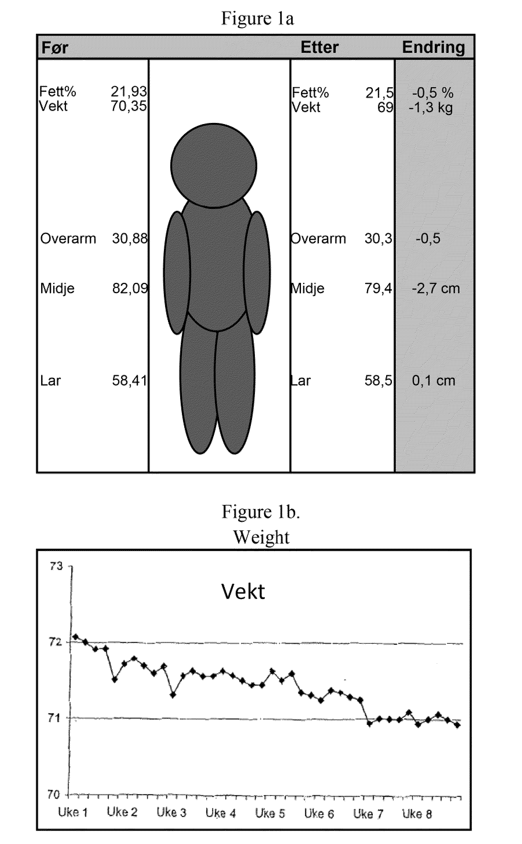 Ngna compositions and methods of use
