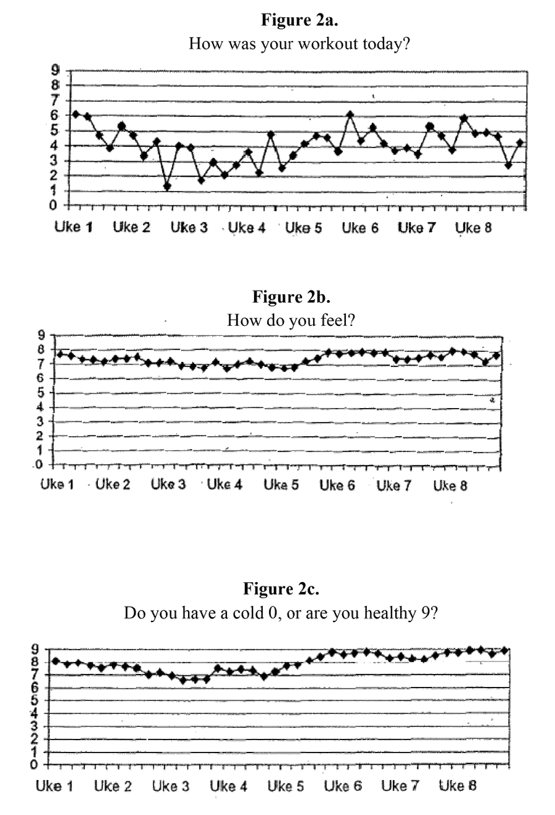 Ngna compositions and methods of use