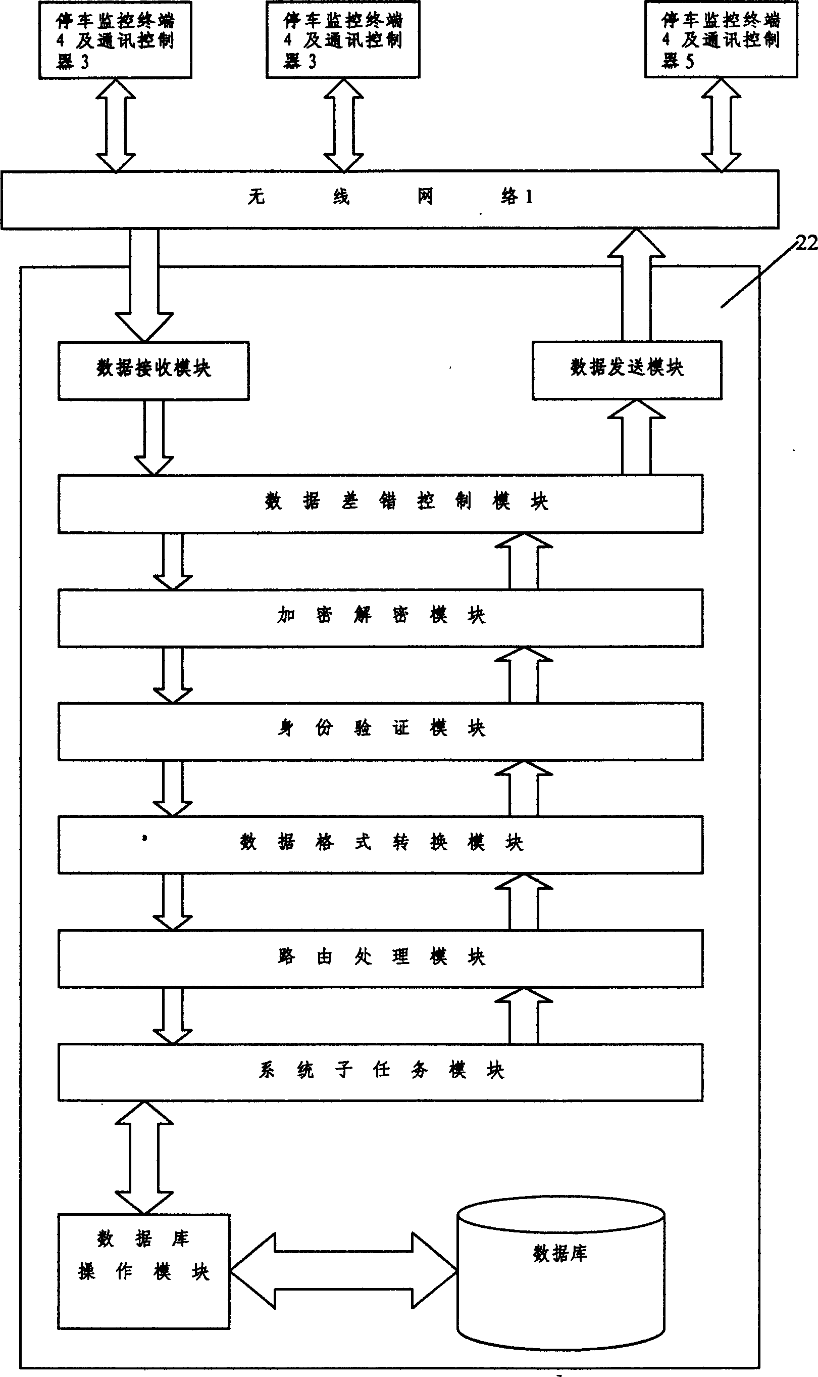 Method for cell phone payment radio networked parking fee charge monitoring management and operating system therefor