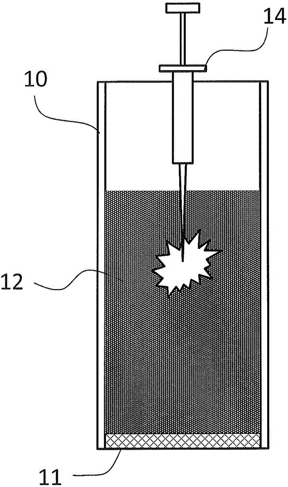 Composition used for microorganisms