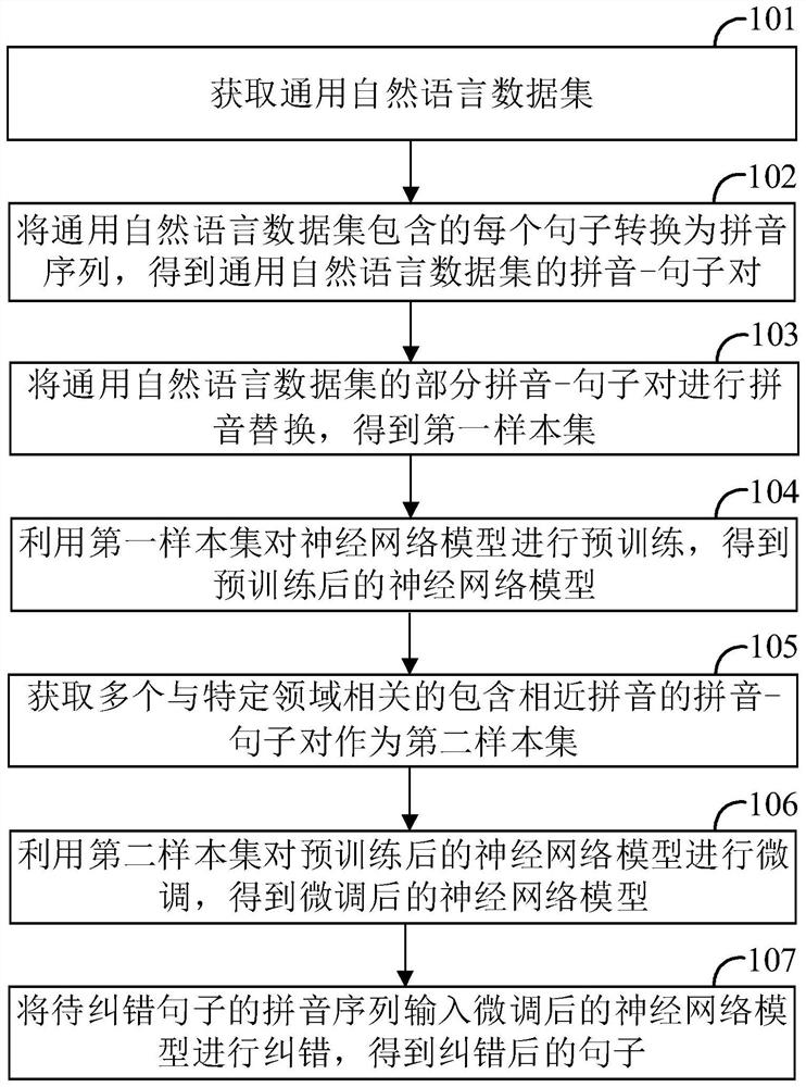 Wrong word correction method, device, computer device and storage medium