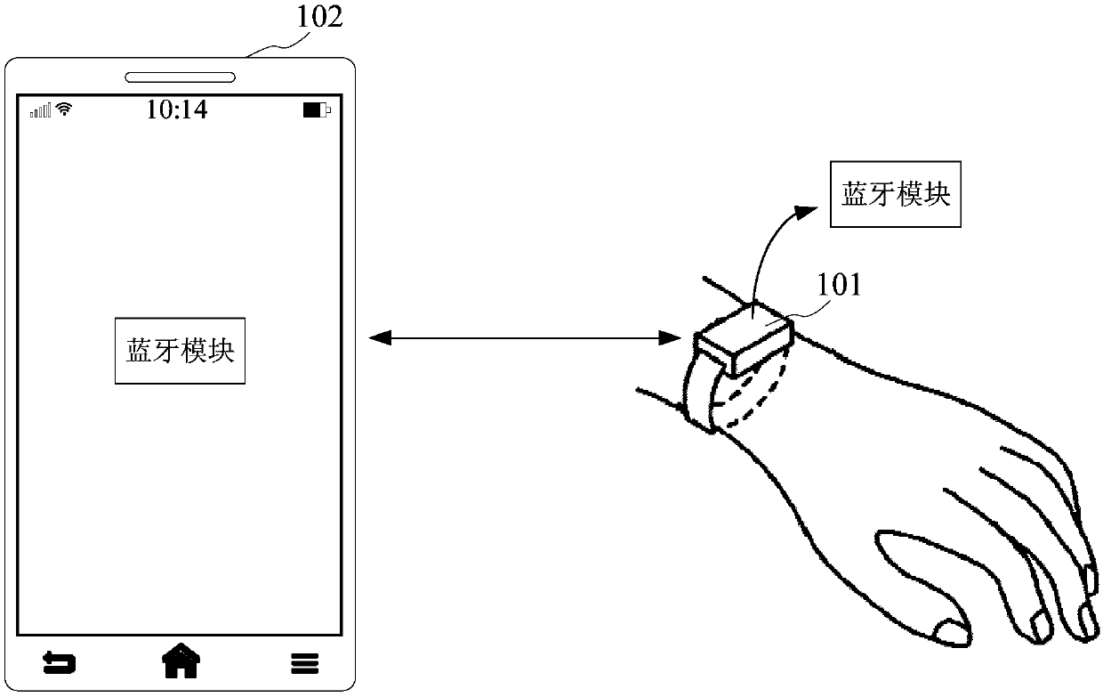 Data transmission method and device