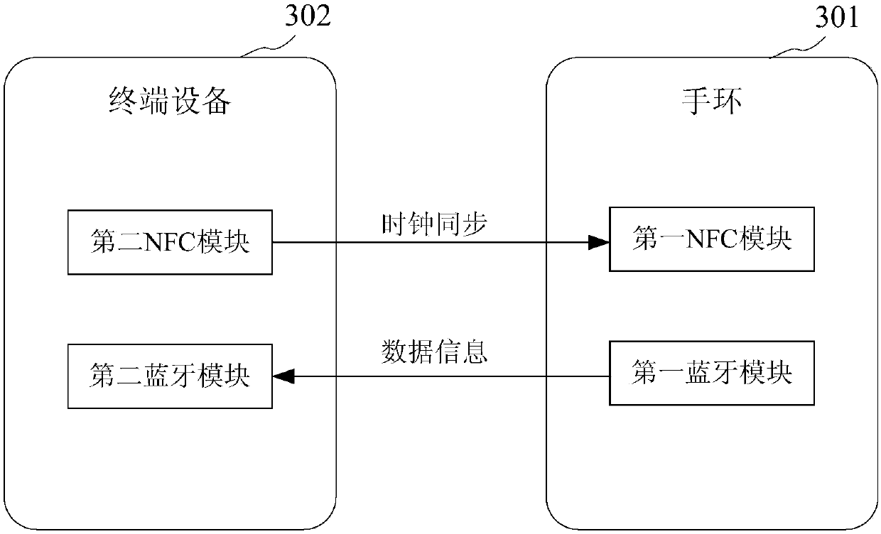 Data transmission method and device