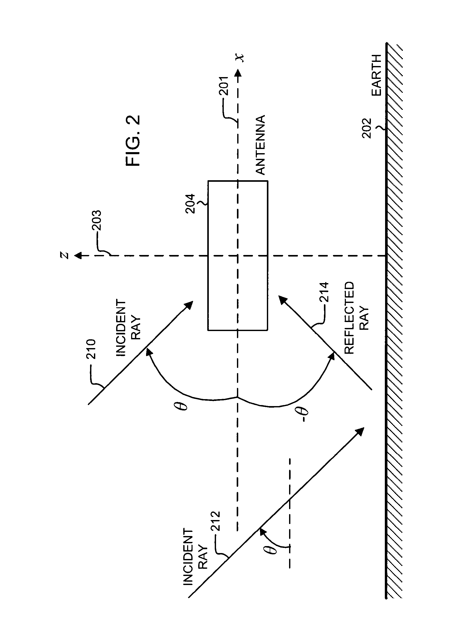 Compact antenna system