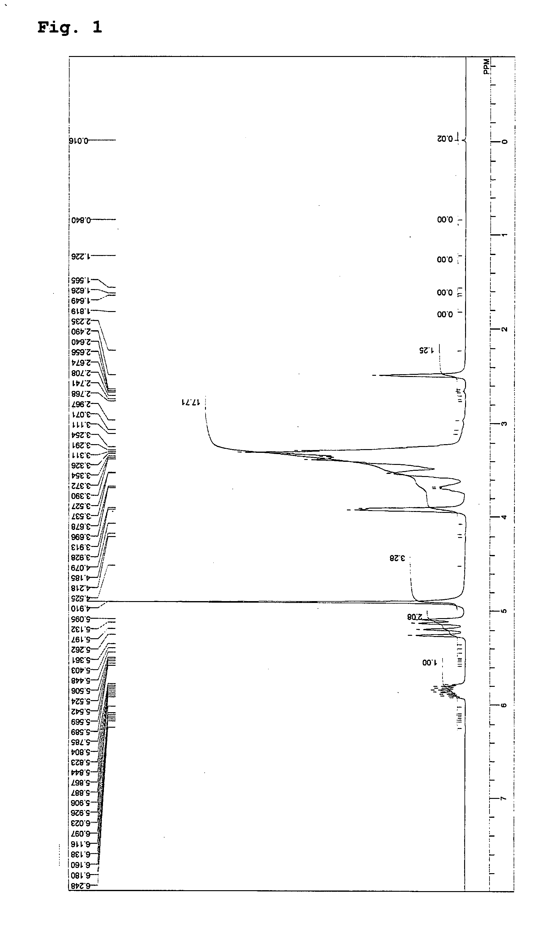 Process for the preparation of alkenyl-containing polyglycerol derivatives