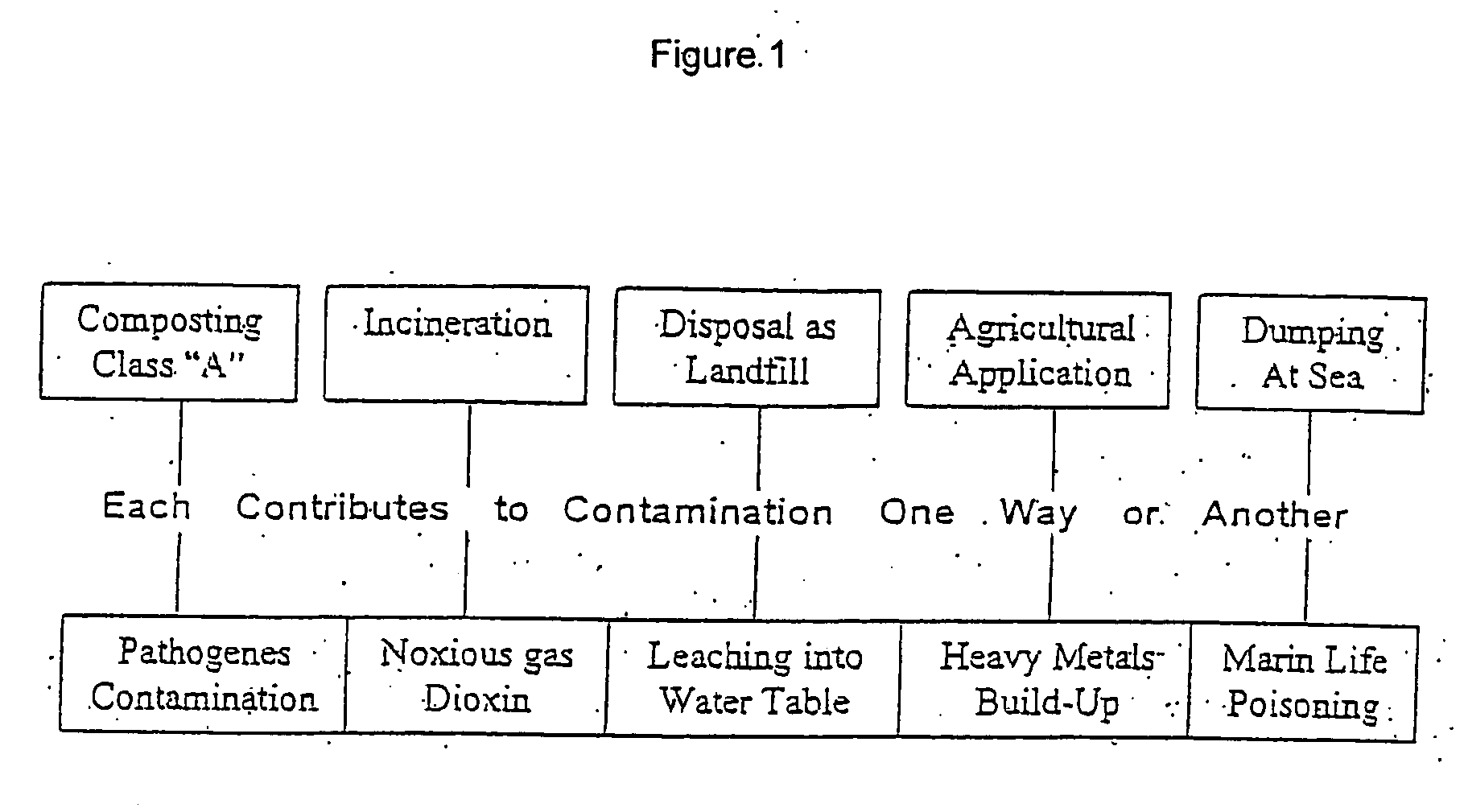 Process for treatment of organic waste
