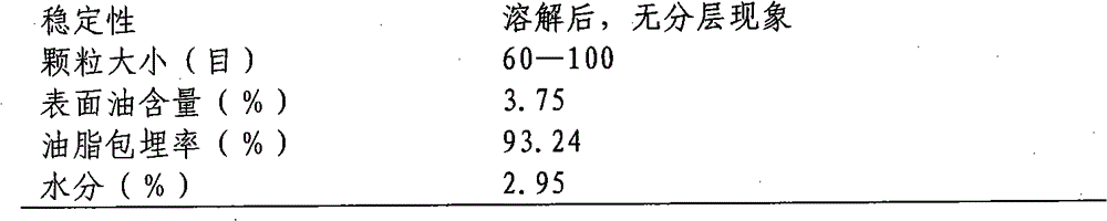 Beta-glucan-containing powdered oil, preparation method and application thereof