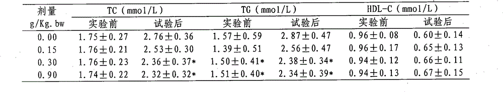 Beta-glucan-containing powdered oil, preparation method and application thereof