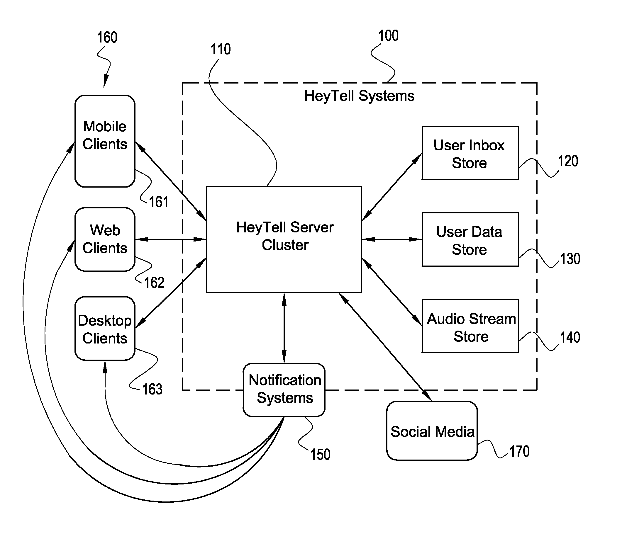 System and method for the transmission and management of short voice messages