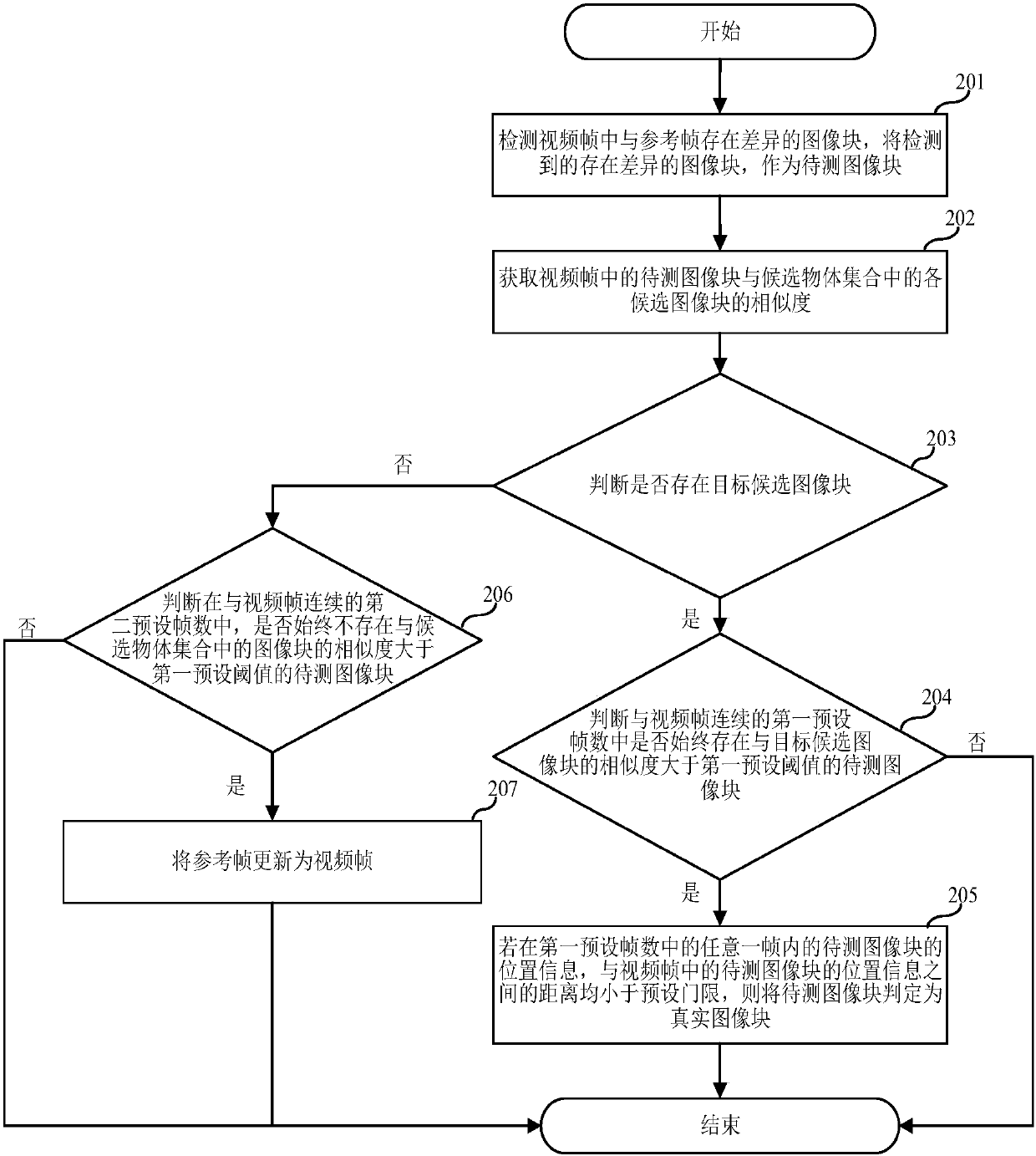 Image recognition method, electronic equipment and computer readable storage medium