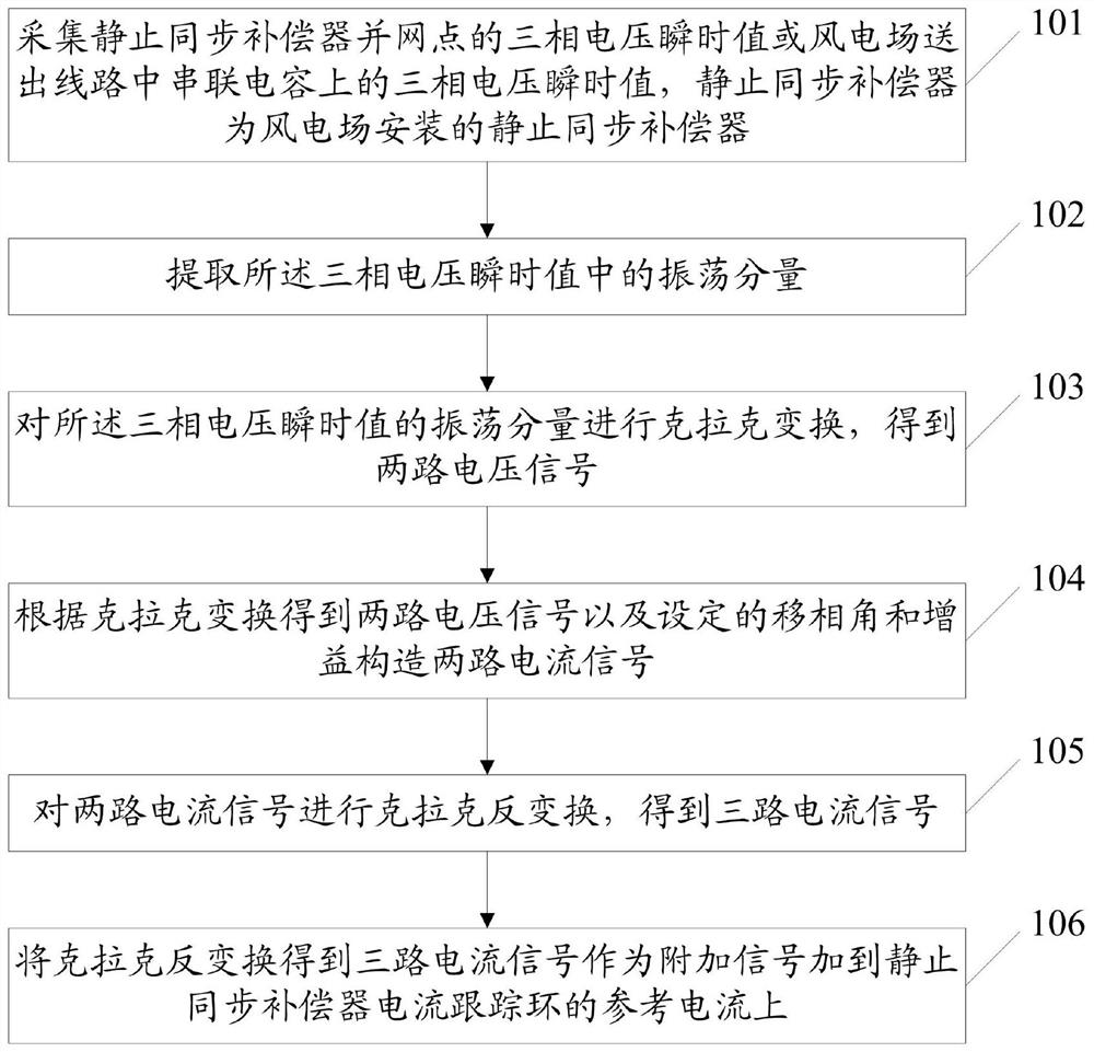 A wind power field subsynchronous oscillation suppression method and system