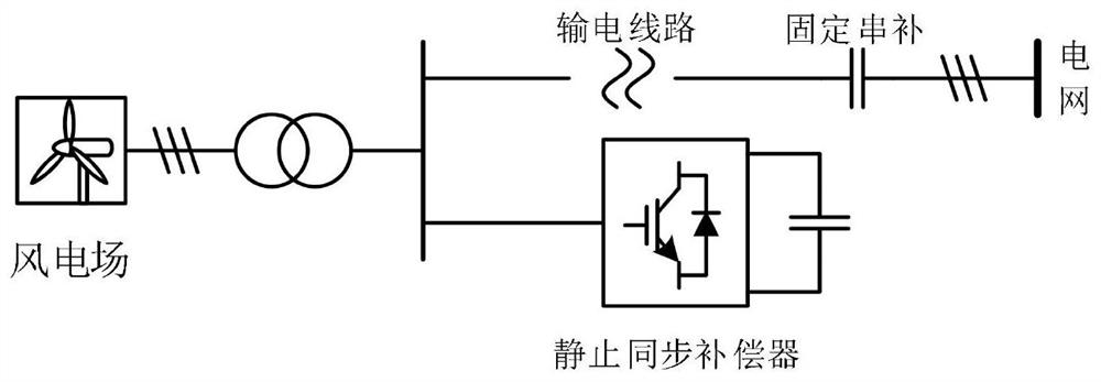 A wind power field subsynchronous oscillation suppression method and system