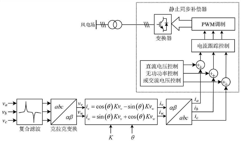 A wind power field subsynchronous oscillation suppression method and system