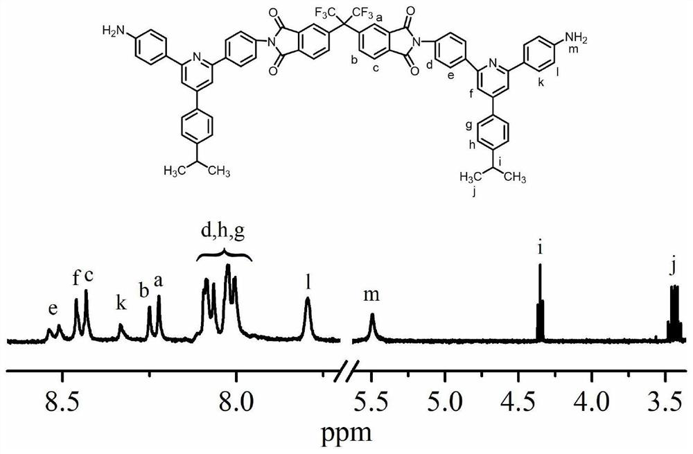 An imine ring-containing diphenylamine-substituted pyridine diamine monomer and its preparation method, Teleg base polymer, its preparation method and application