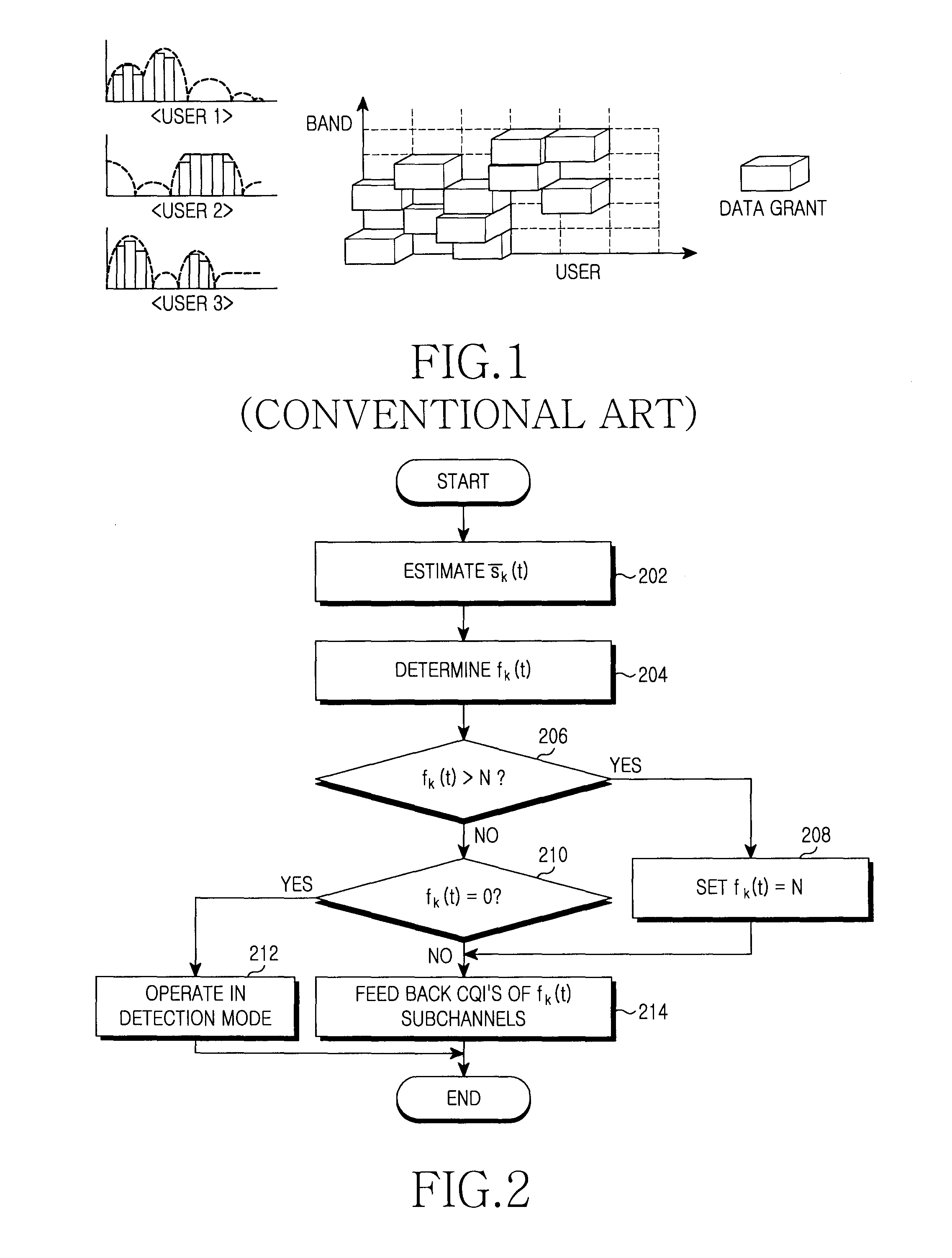 Method for reducing an amount of feedback used in a mobile communication system