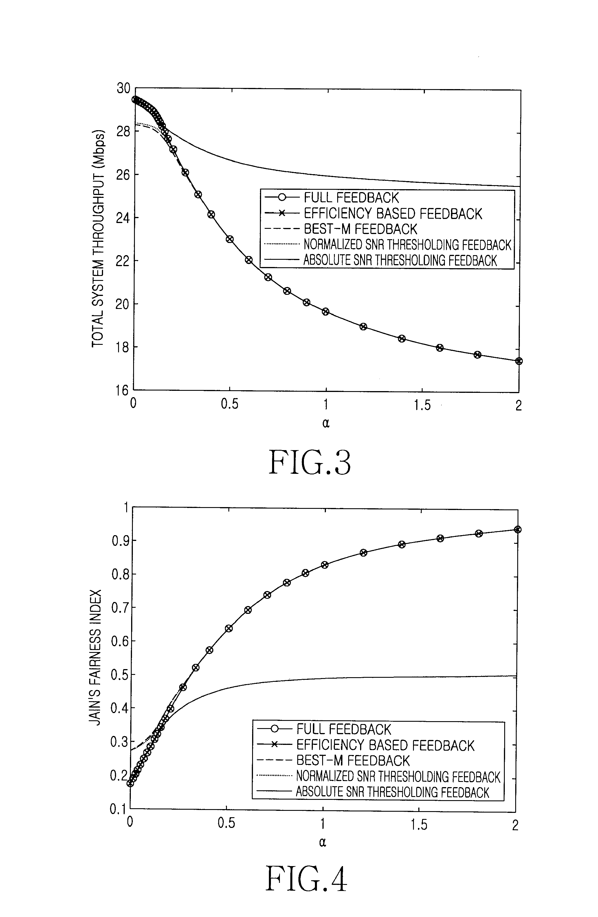 Method for reducing an amount of feedback used in a mobile communication system
