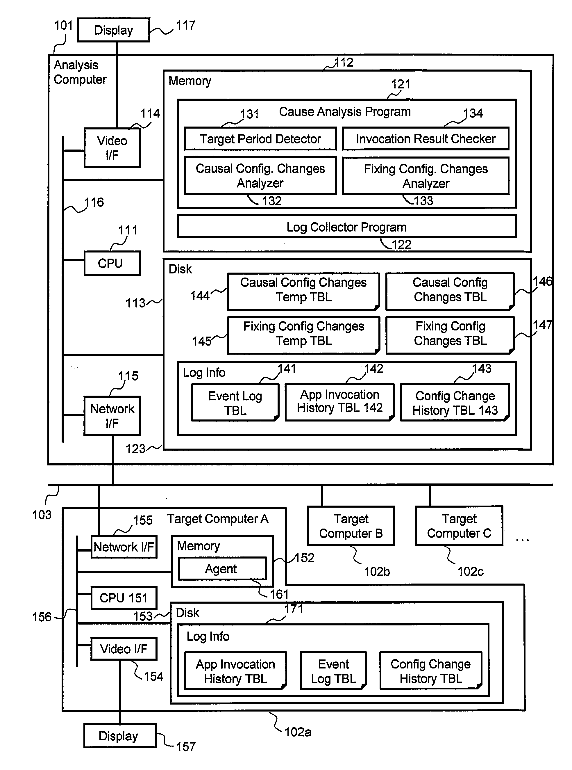 Method and apparatus for cause analysis configuration change